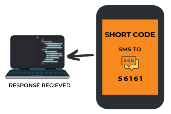 Short Code SMS Service Provider India | OTP SMS | NRT SMS