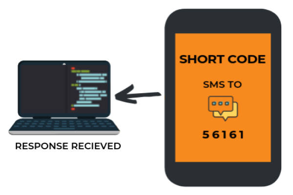 Short Code SMS Service